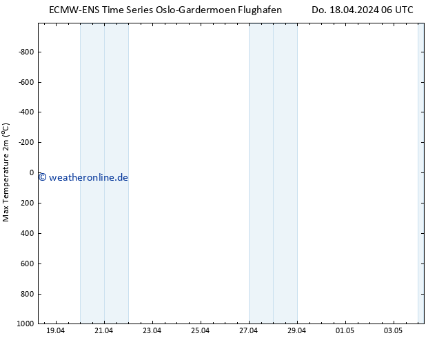 Höchstwerte (2m) ALL TS Do 18.04.2024 12 UTC
