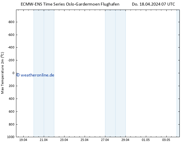 Höchstwerte (2m) ALL TS Do 18.04.2024 07 UTC
