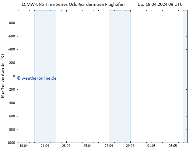 Höchstwerte (2m) ALL TS Sa 04.05.2024 08 UTC