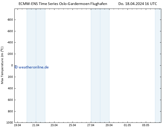 Höchstwerte (2m) ALL TS Sa 04.05.2024 16 UTC