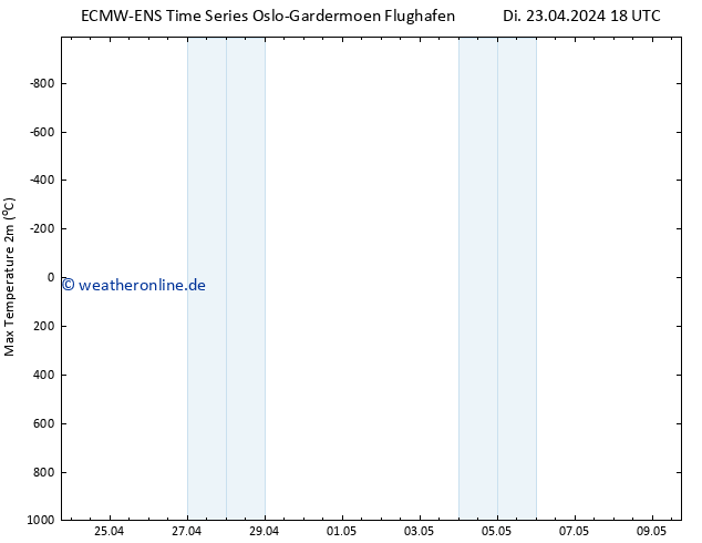 Höchstwerte (2m) ALL TS Di 23.04.2024 18 UTC