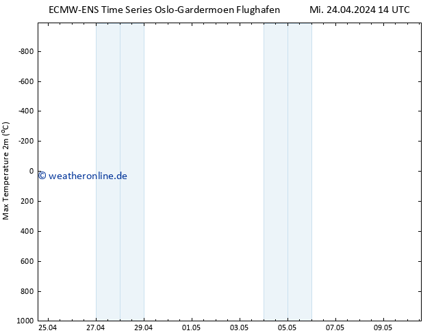 Höchstwerte (2m) ALL TS Do 25.04.2024 14 UTC