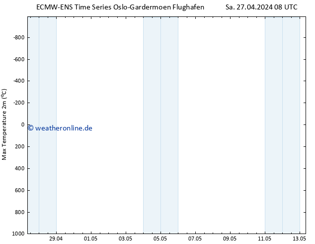 Höchstwerte (2m) ALL TS Sa 27.04.2024 08 UTC