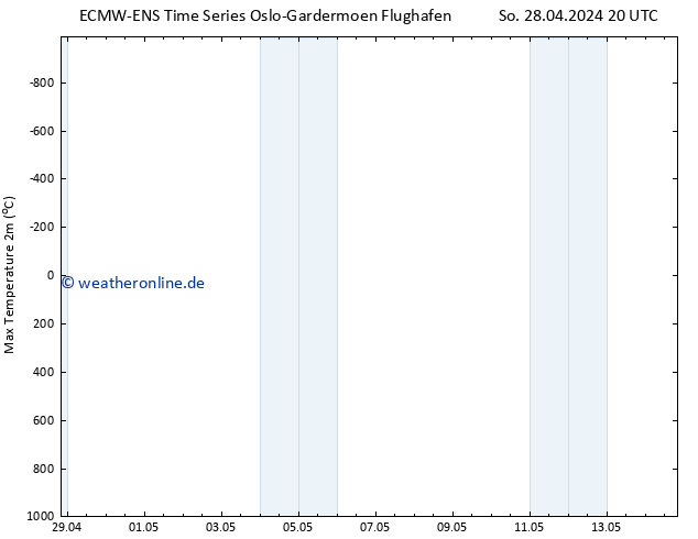 Höchstwerte (2m) ALL TS Mo 29.04.2024 02 UTC