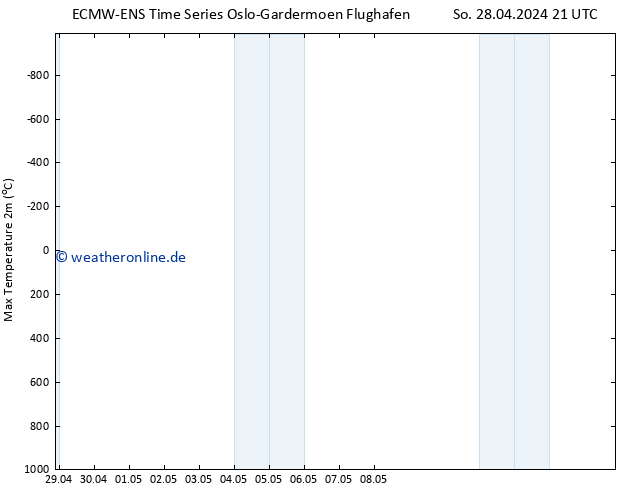 Höchstwerte (2m) ALL TS Di 14.05.2024 21 UTC