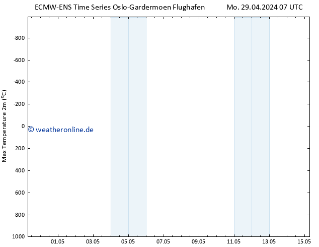Höchstwerte (2m) ALL TS Mi 15.05.2024 07 UTC