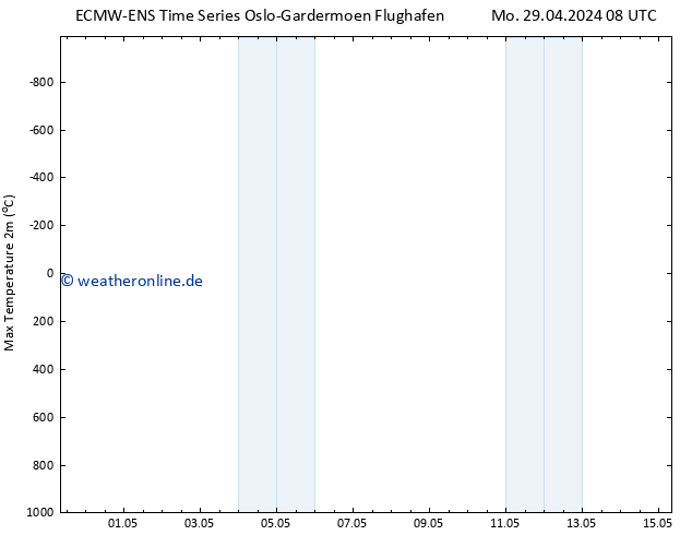 Höchstwerte (2m) ALL TS Mo 29.04.2024 14 UTC