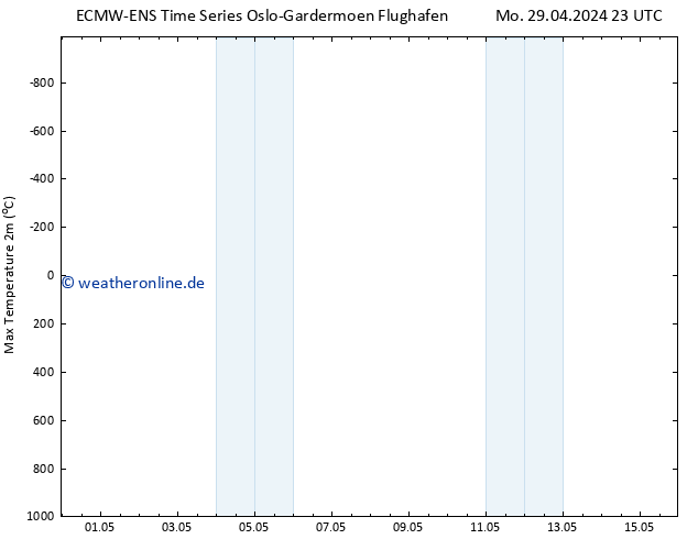 Höchstwerte (2m) ALL TS Mi 15.05.2024 23 UTC