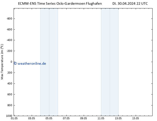 Höchstwerte (2m) ALL TS Mi 01.05.2024 22 UTC