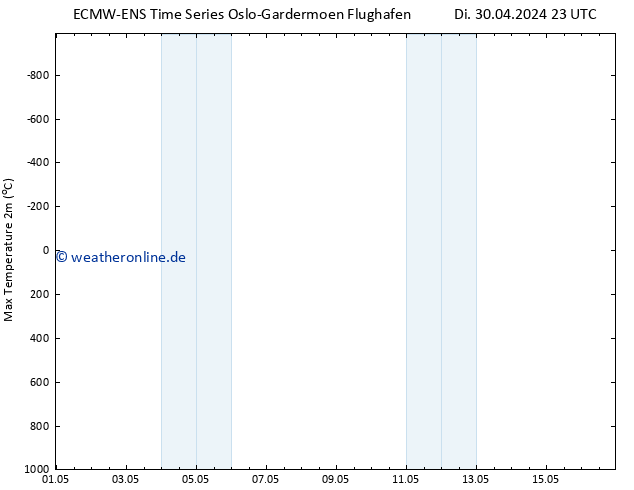 Höchstwerte (2m) ALL TS Do 16.05.2024 23 UTC