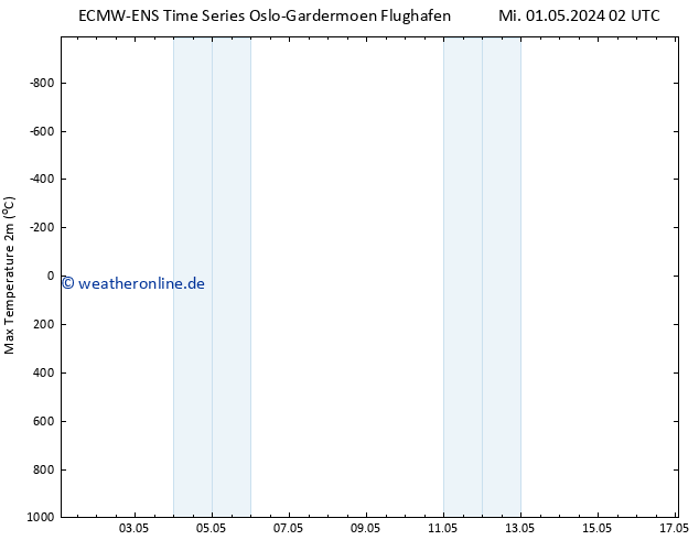 Höchstwerte (2m) ALL TS Do 02.05.2024 02 UTC