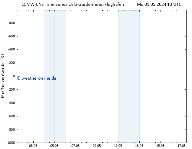 Höchstwerte (2m) ALL TS Mi 01.05.2024 16 UTC