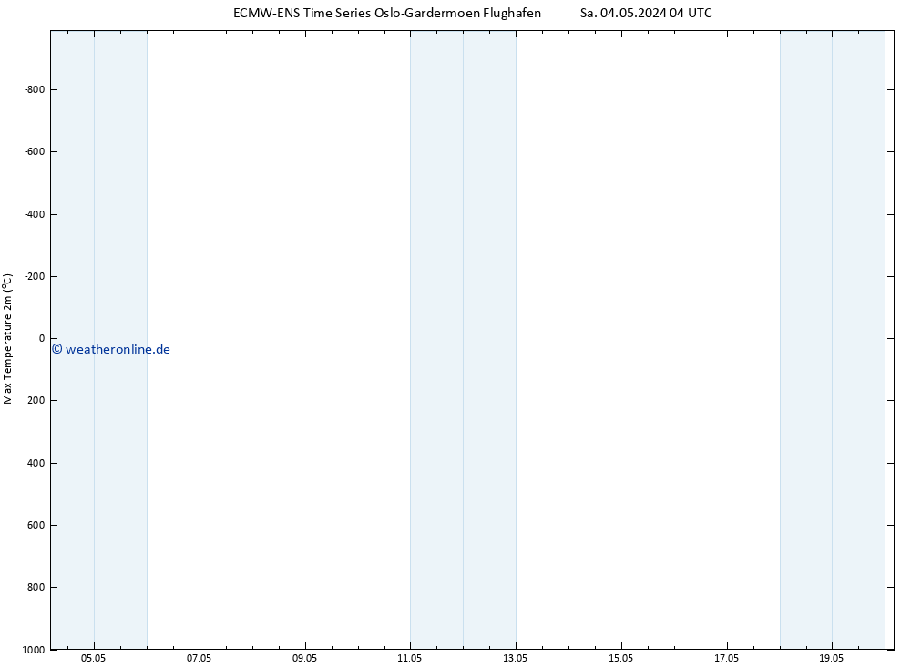 Höchstwerte (2m) ALL TS Mo 20.05.2024 04 UTC