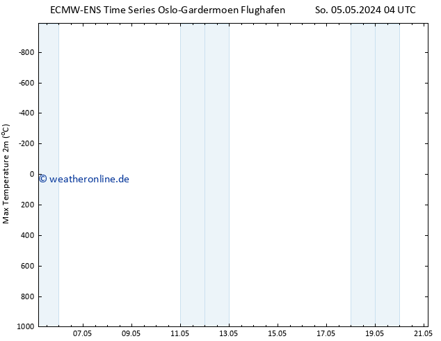 Höchstwerte (2m) ALL TS Di 21.05.2024 04 UTC