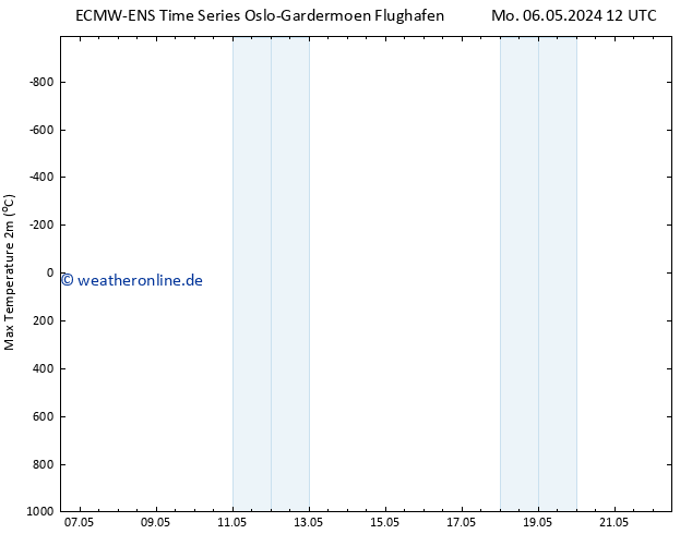 Höchstwerte (2m) ALL TS Mi 22.05.2024 12 UTC