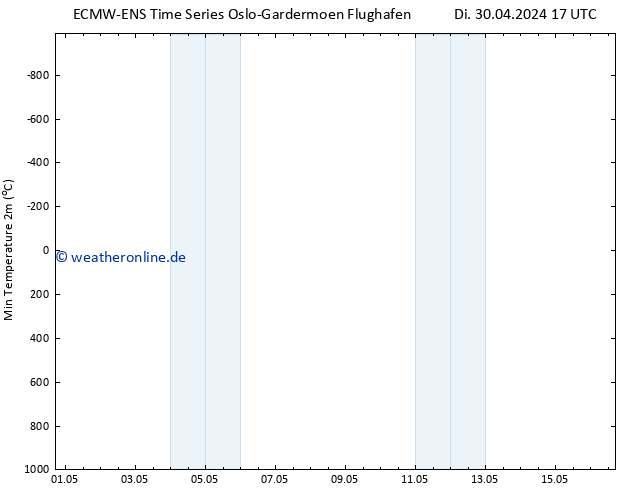 Tiefstwerte (2m) ALL TS Do 16.05.2024 17 UTC