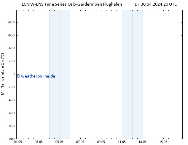 Tiefstwerte (2m) ALL TS Do 16.05.2024 20 UTC