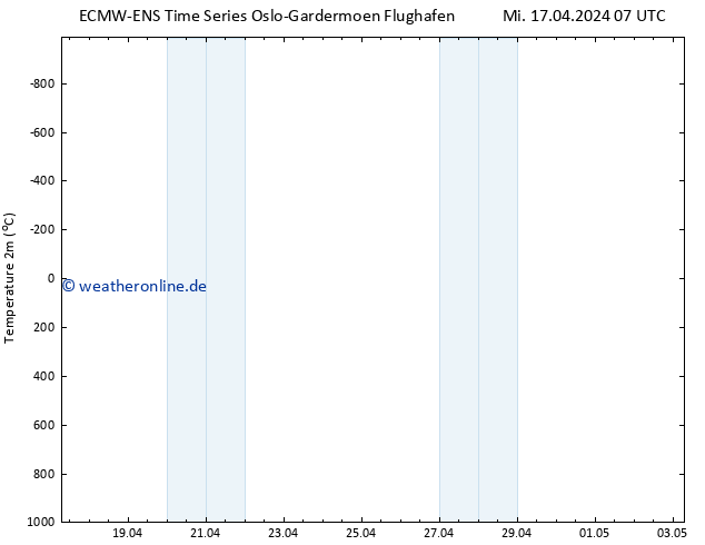 Temperaturkarte (2m) ALL TS Mi 17.04.2024 07 UTC