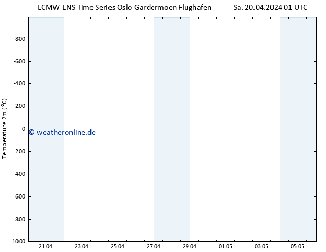 Temperaturkarte (2m) ALL TS Sa 20.04.2024 01 UTC