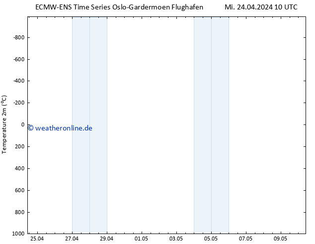 Temperaturkarte (2m) ALL TS Mi 24.04.2024 22 UTC