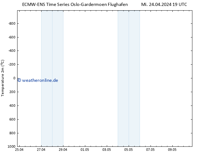 Temperaturkarte (2m) ALL TS Mi 24.04.2024 19 UTC