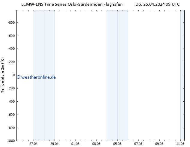 Temperaturkarte (2m) ALL TS Do 25.04.2024 21 UTC