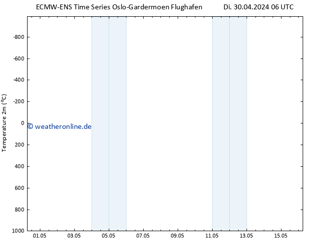 Temperaturkarte (2m) ALL TS Do 02.05.2024 00 UTC