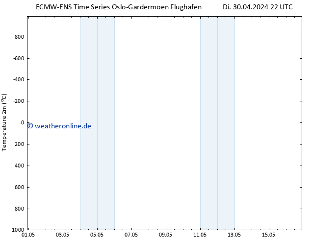 Temperaturkarte (2m) ALL TS Do 16.05.2024 22 UTC