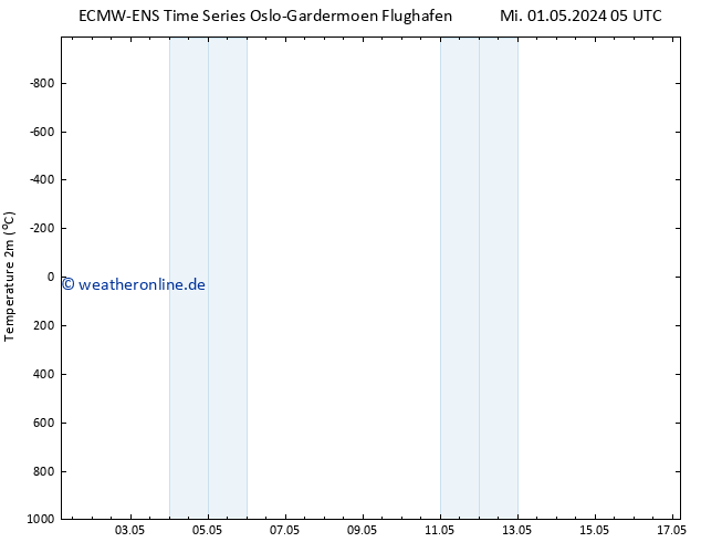 Temperaturkarte (2m) ALL TS Fr 17.05.2024 05 UTC