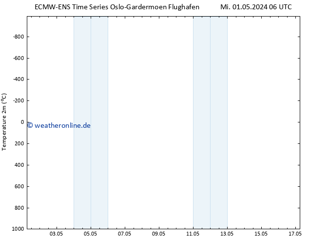 Temperaturkarte (2m) ALL TS Fr 17.05.2024 06 UTC