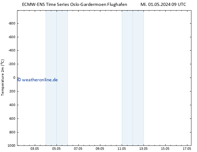 Temperaturkarte (2m) ALL TS Fr 17.05.2024 09 UTC