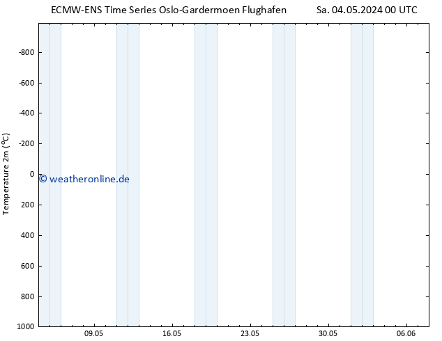 Temperaturkarte (2m) ALL TS Mo 20.05.2024 00 UTC