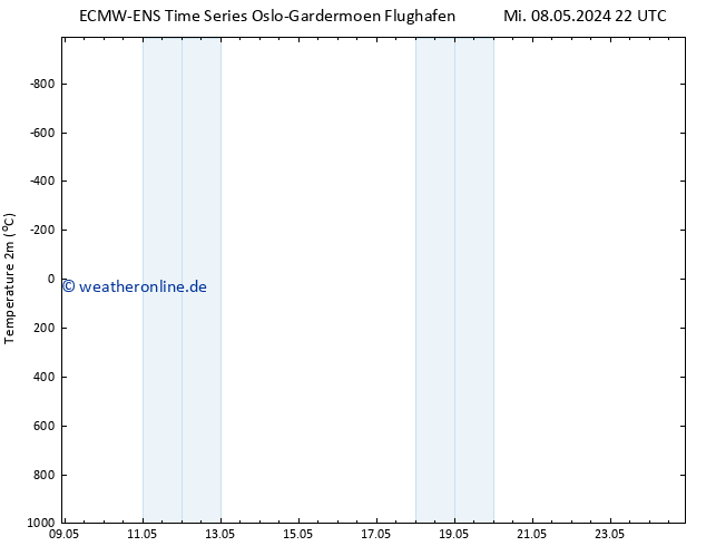 Temperaturkarte (2m) ALL TS Fr 10.05.2024 22 UTC