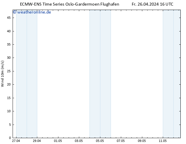 Bodenwind ALL TS Fr 26.04.2024 22 UTC