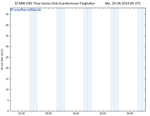 Bodenwind ALL TS Mi 15.05.2024 00 UTC