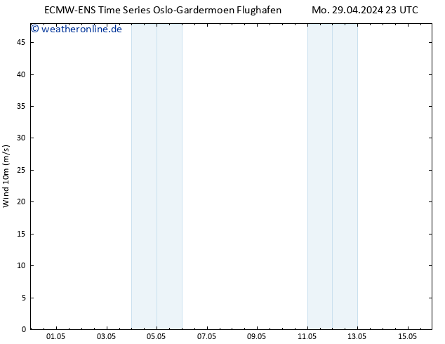 Bodenwind ALL TS Mi 15.05.2024 23 UTC