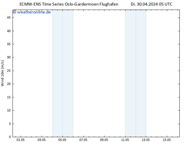 Bodenwind ALL TS Sa 04.05.2024 05 UTC
