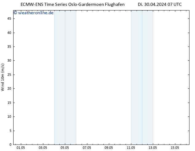 Bodenwind ALL TS Di 30.04.2024 13 UTC