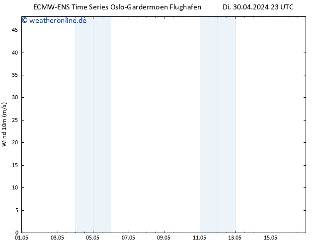 Bodenwind ALL TS Mi 01.05.2024 11 UTC