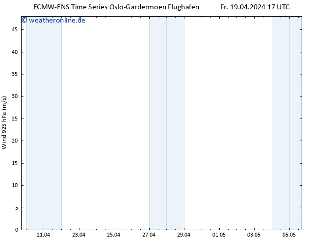 Wind 925 hPa ALL TS Sa 20.04.2024 17 UTC