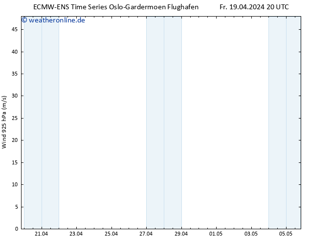 Wind 925 hPa ALL TS Fr 19.04.2024 20 UTC