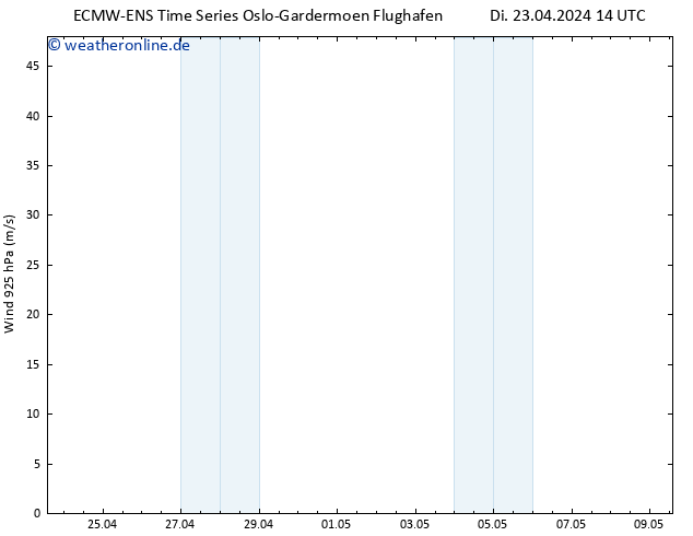 Wind 925 hPa ALL TS Di 23.04.2024 14 UTC