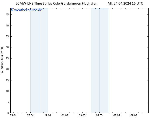 Wind 925 hPa ALL TS Fr 10.05.2024 16 UTC