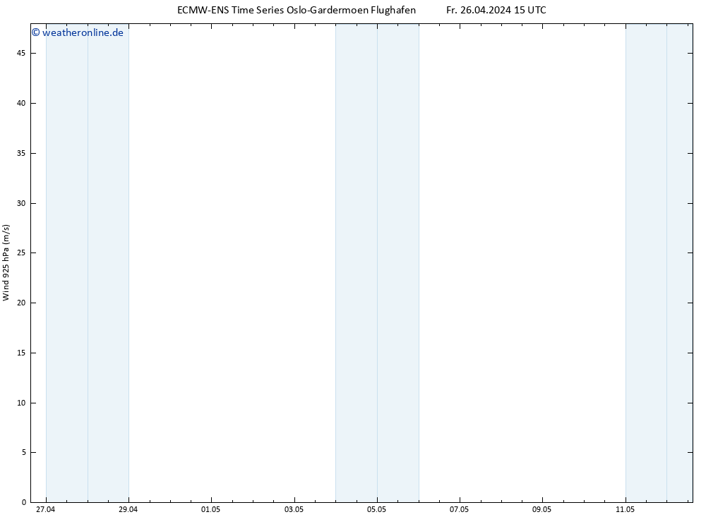 Wind 925 hPa ALL TS Sa 27.04.2024 03 UTC