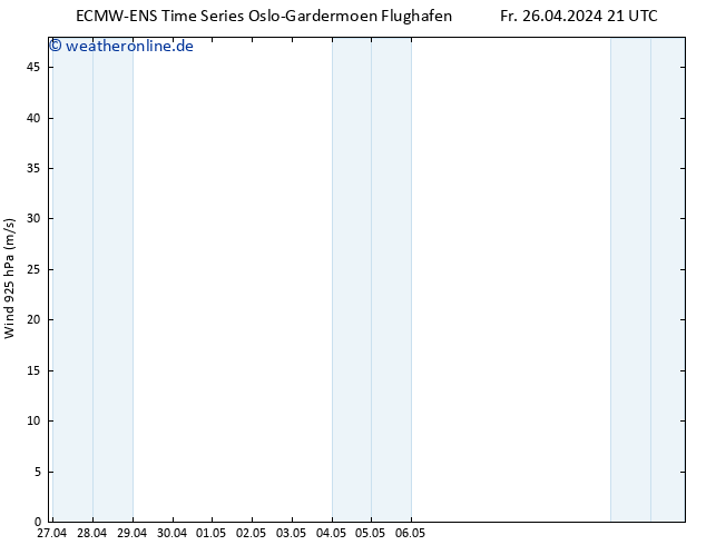Wind 925 hPa ALL TS Sa 27.04.2024 09 UTC