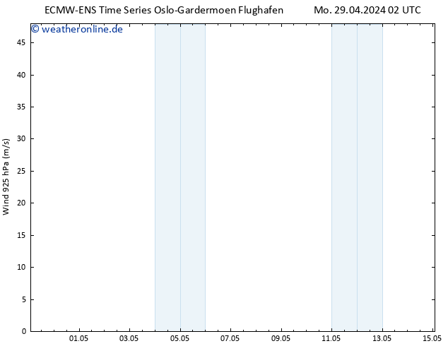 Wind 925 hPa ALL TS Mo 29.04.2024 02 UTC
