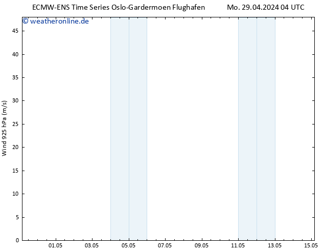 Wind 925 hPa ALL TS Mo 29.04.2024 16 UTC