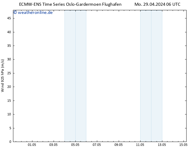 Wind 925 hPa ALL TS Mo 29.04.2024 06 UTC