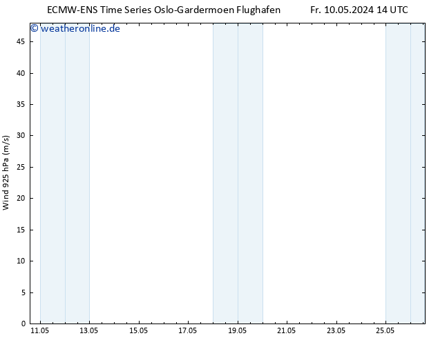 Wind 925 hPa ALL TS So 26.05.2024 14 UTC