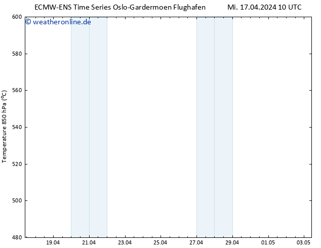 Height 500 hPa ALL TS Fr 03.05.2024 10 UTC